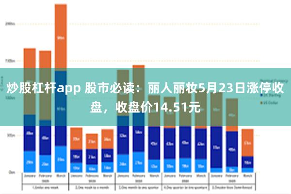 炒股杠杆app 股市必读：丽人丽妆5月23日涨停收盘，收盘价14.51元