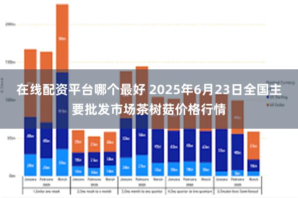 在线配资平台哪个最好 2025年6月23日全国主要批发市场茶树菇价格行情