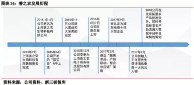 果蔬流通行業(yè)專題報(bào)告 萬億市場(chǎng)規(guī)模下物流配送投資機(jī)會(huì)顯現(xiàn)